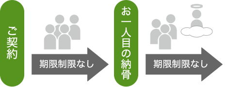 ~2名様の場合(1)