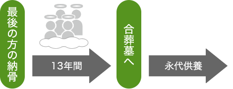 ~2名様の場合(1)