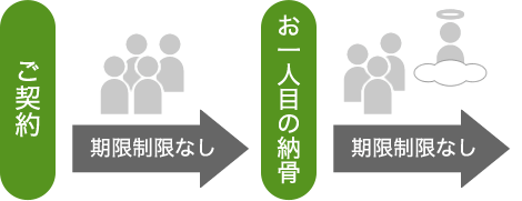 ~4名様の場合(1)
