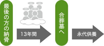 ~4名様の場合(1)