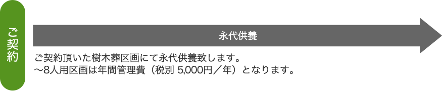 ~8名様の場合(PC)