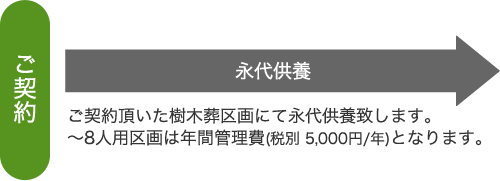 ~8名様の場合(SP)